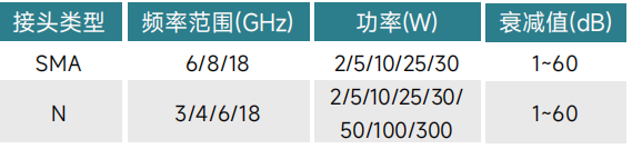 如何選購適合的射頻同軸衰減器？系統(tǒng)工程師必看