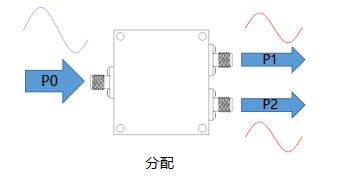 一文帶你了解：微帶功分器有哪些特點？