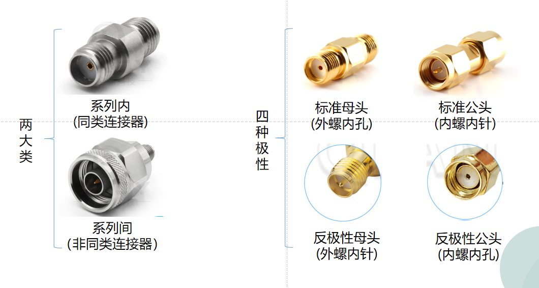 實用干貨！詳解射頻微波轉(zhuǎn)接器應(yīng)用及性能指標