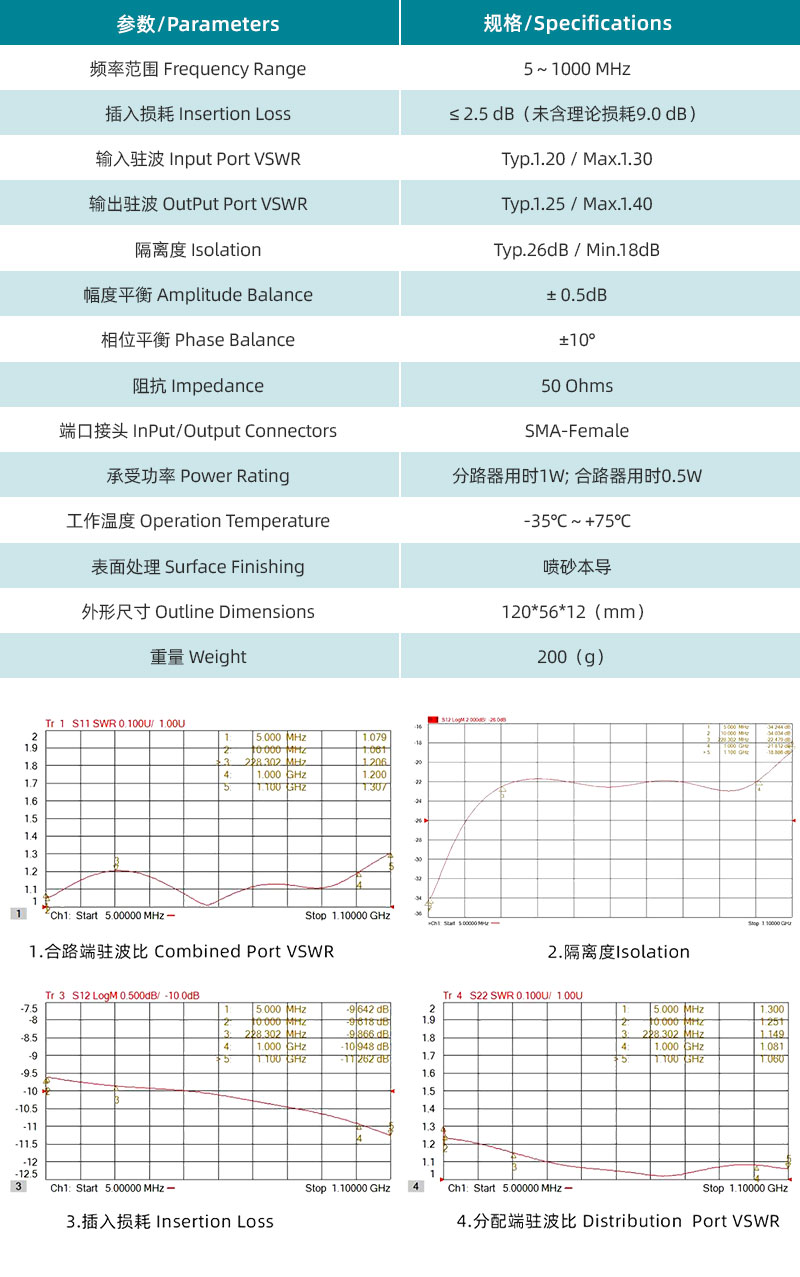 參數(shù)圖、曲線圖.jpg/